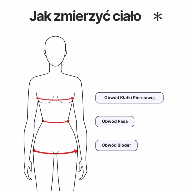 Jak mierzyć ciało